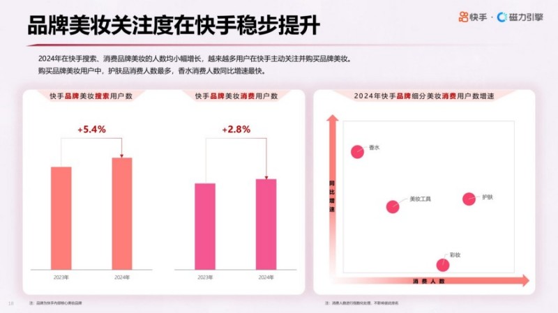 2025年快手美妆行业数据报告