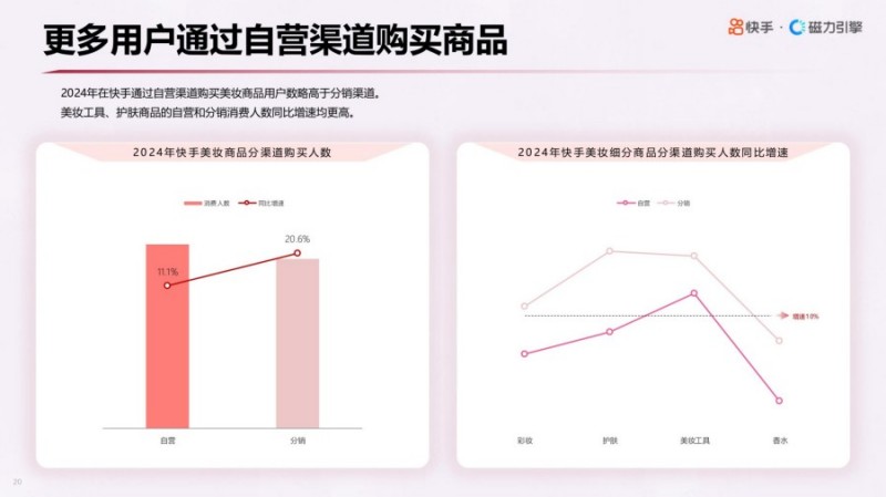 2025年快手美妆行业数据报告