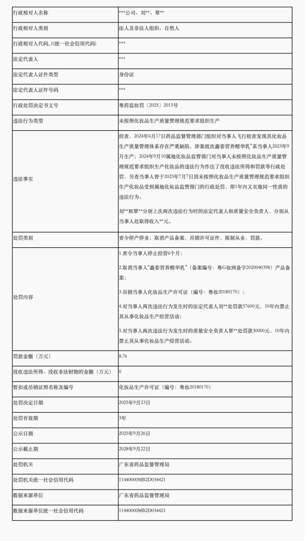 广东又一家化妆品企业被吊证罚款，还面临 10 年禁业！