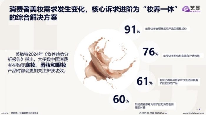 2025抖音「功效型彩妆」趋势洞察报告