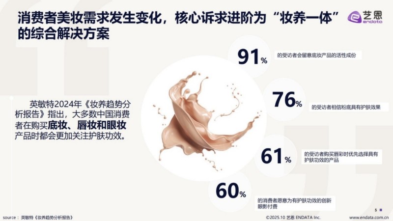2025抖音「功效型彩妆」趋势洞察报告