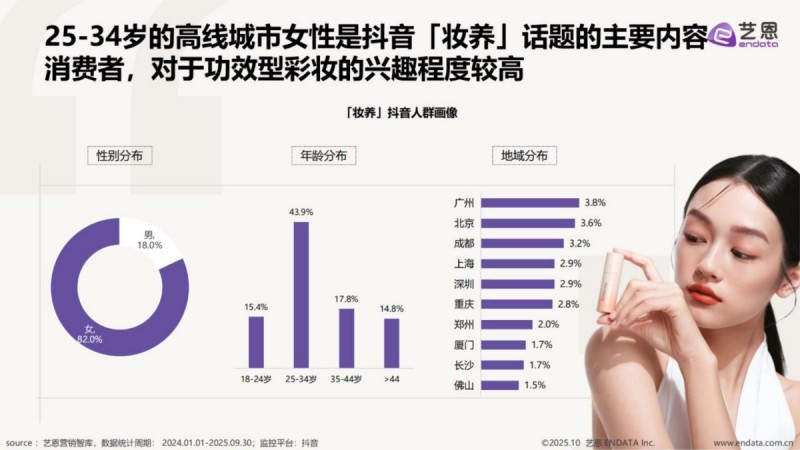 2025抖音「功效型彩妆」趋势洞察报告