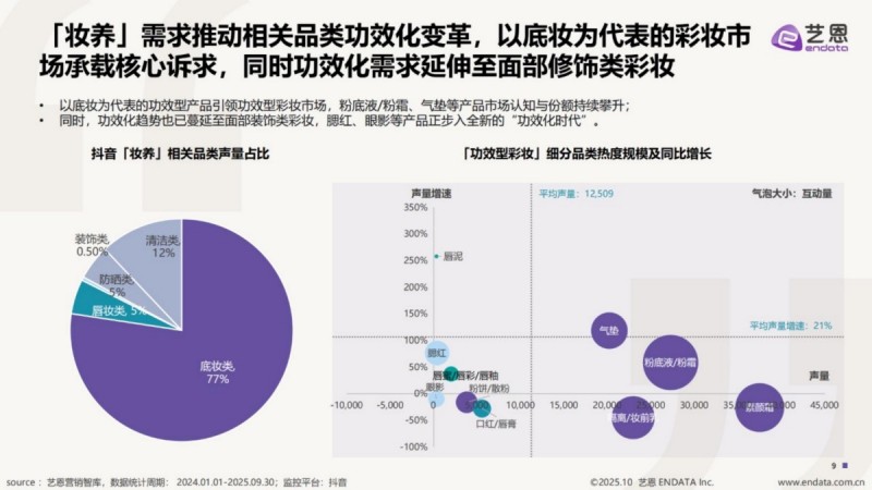 2025抖音「功效型彩妆」趋势洞察报告