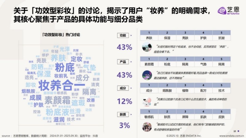 2025抖音「功效型彩妆」趋势洞察报告