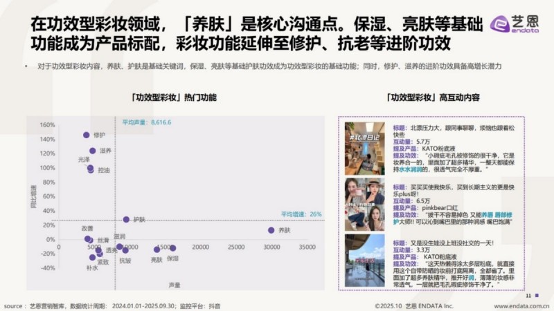 2025抖音「功效型彩妆」趋势洞察报告