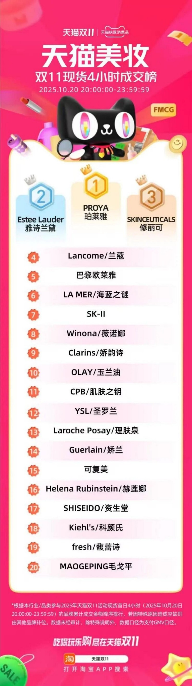 2025天猫美妆双11首份榜单