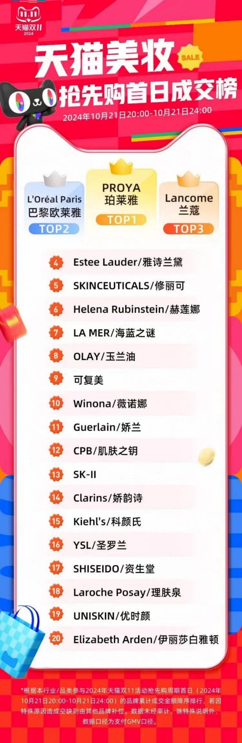 2025天猫美妆双11首份榜单