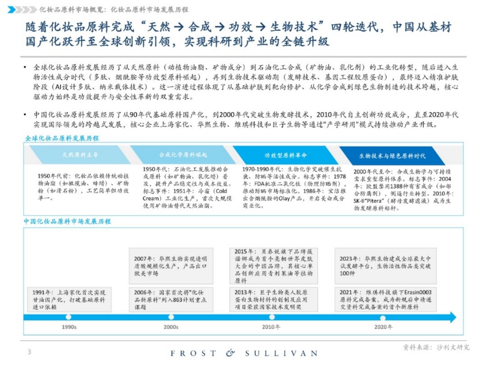 2025中国化妆品原料行业独立市场研究报告