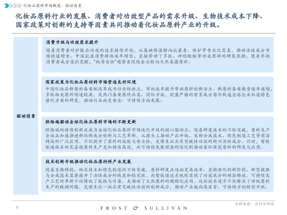 2025中国化妆品原料行业独立市场研究报告