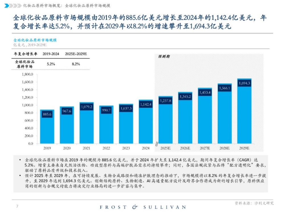 2025中国化妆品原料行业独立市场研究报告