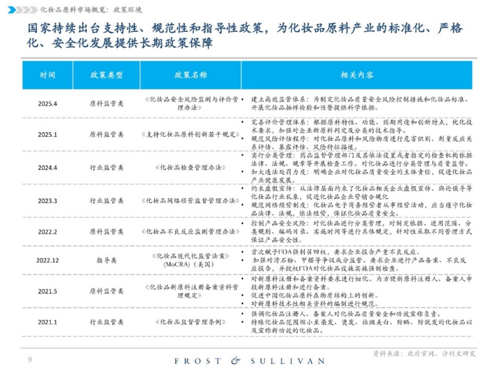 2025中国化妆品原料行业独立市场研究报告