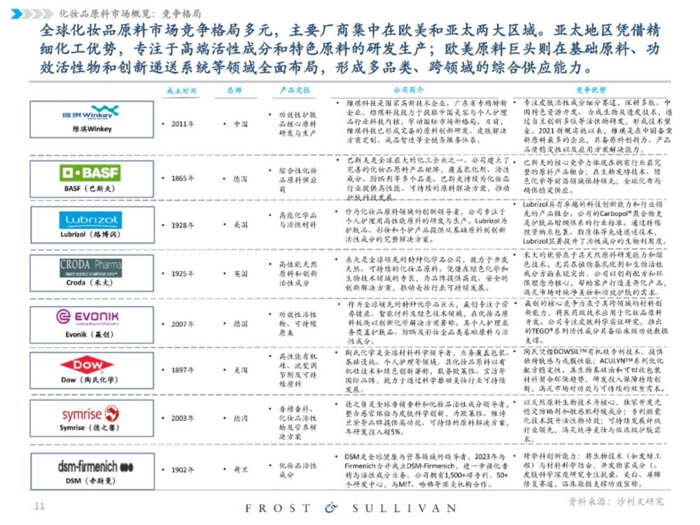 2025中国化妆品原料行业独立市场研究报告