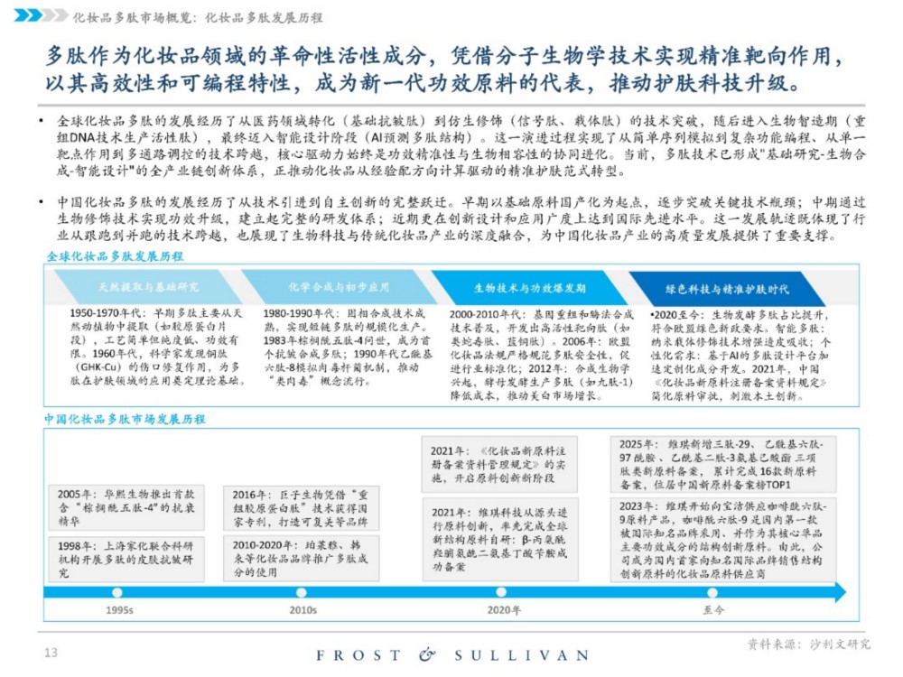 2025中国化妆品原料行业独立市场研究报告