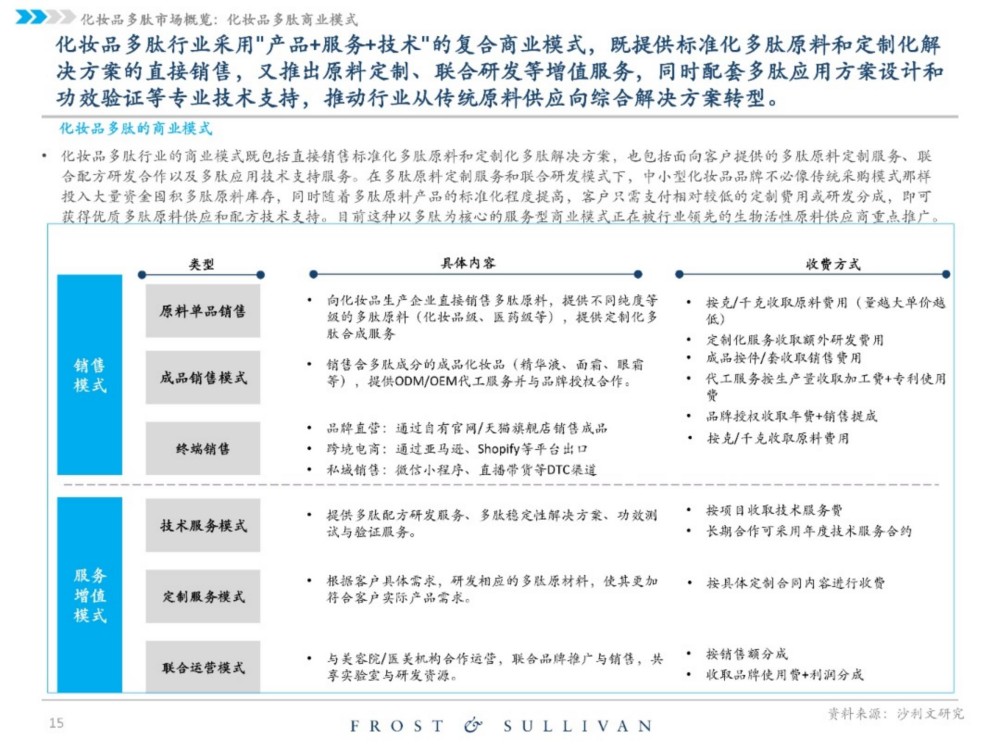 2025中国化妆品原料行业独立市场研究报告