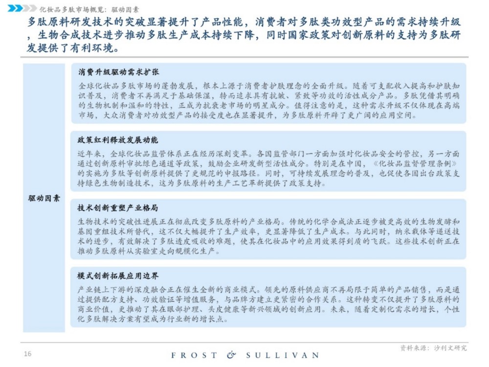 2025中国化妆品原料行业独立市场研究报告