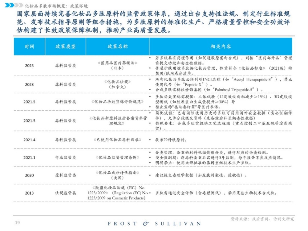 2025中国化妆品原料行业独立市场研究报告