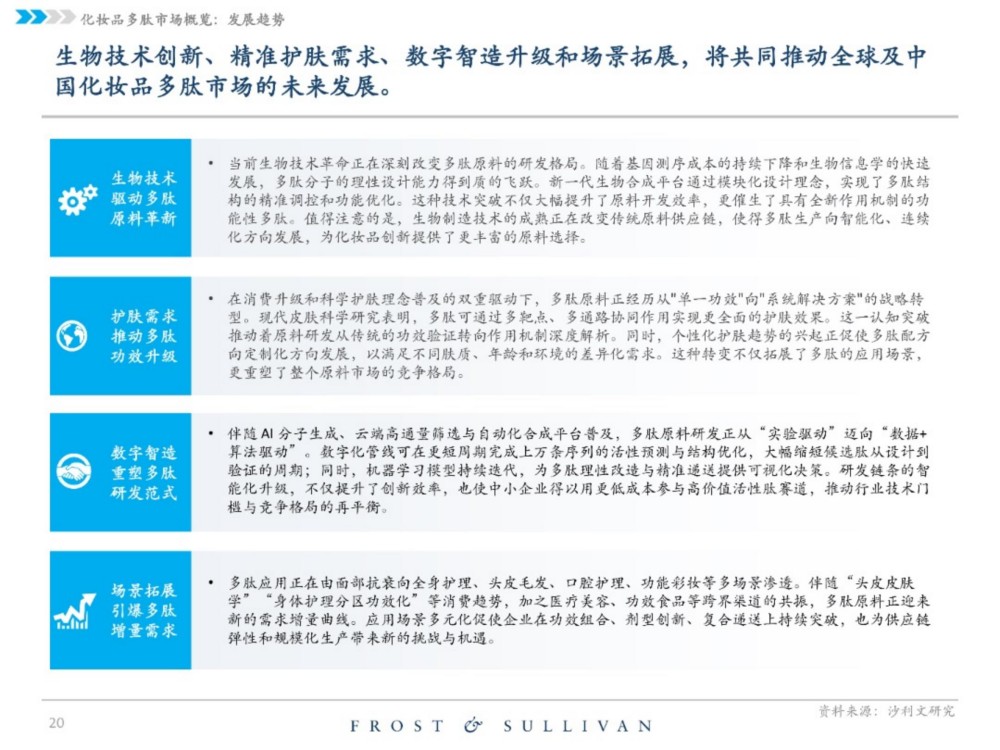 2025中国化妆品原料行业独立市场研究报告