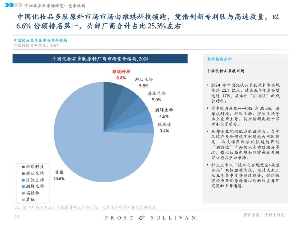 2025中国化妆品原料行业独立市场研究报告