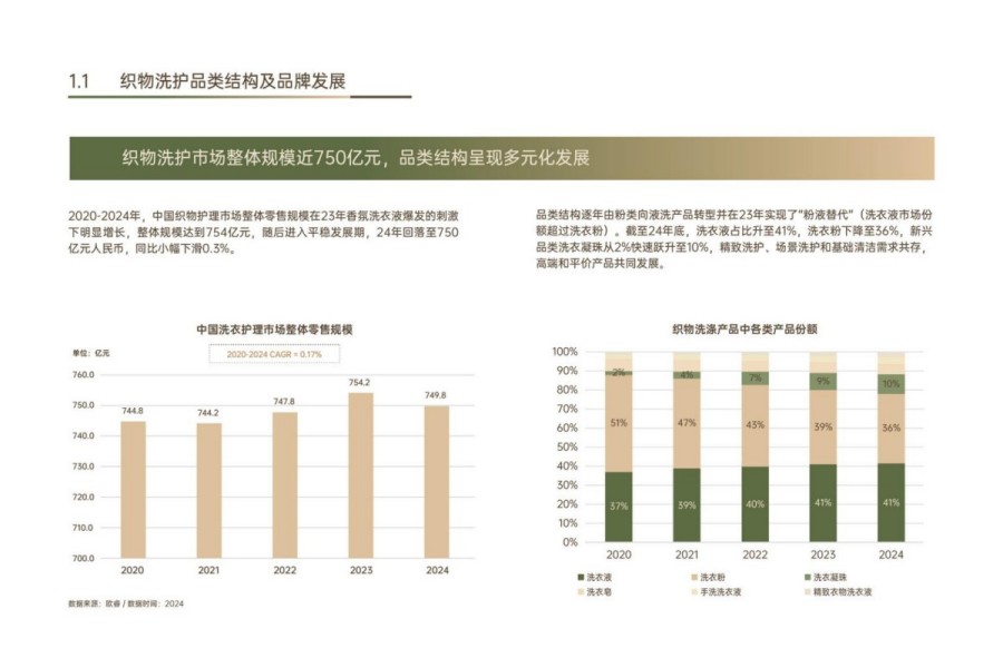 2025年中国织物洗护香氛趋势白皮书