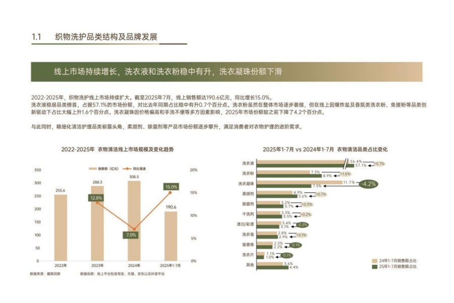 2025年中国织物洗护香氛趋势白皮书