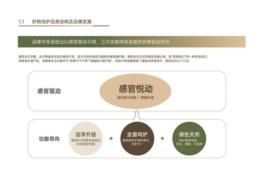 2025年中国织物洗护香氛趋势白皮书