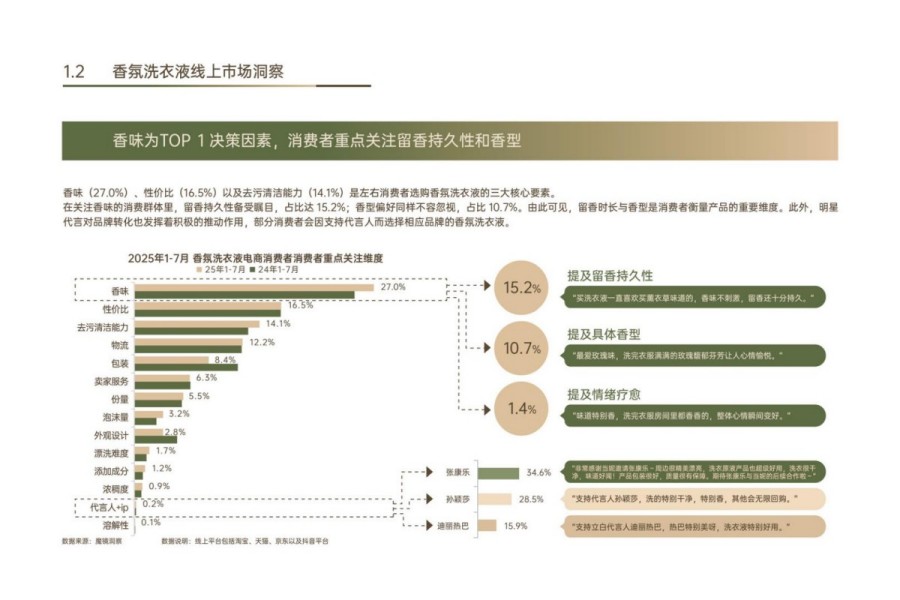 2025年中国织物洗护香氛趋势白皮书