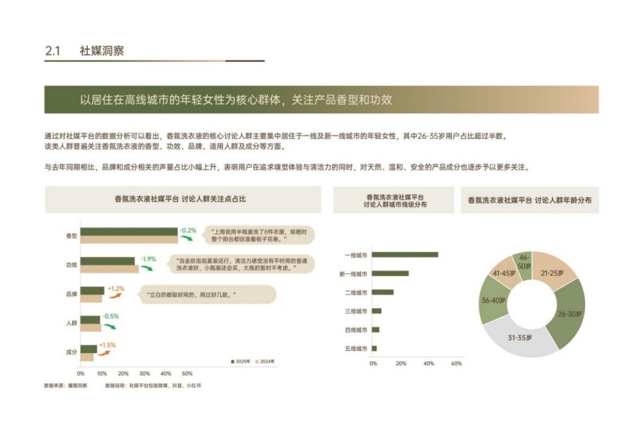 2025年中国织物洗护香氛趋势白皮书