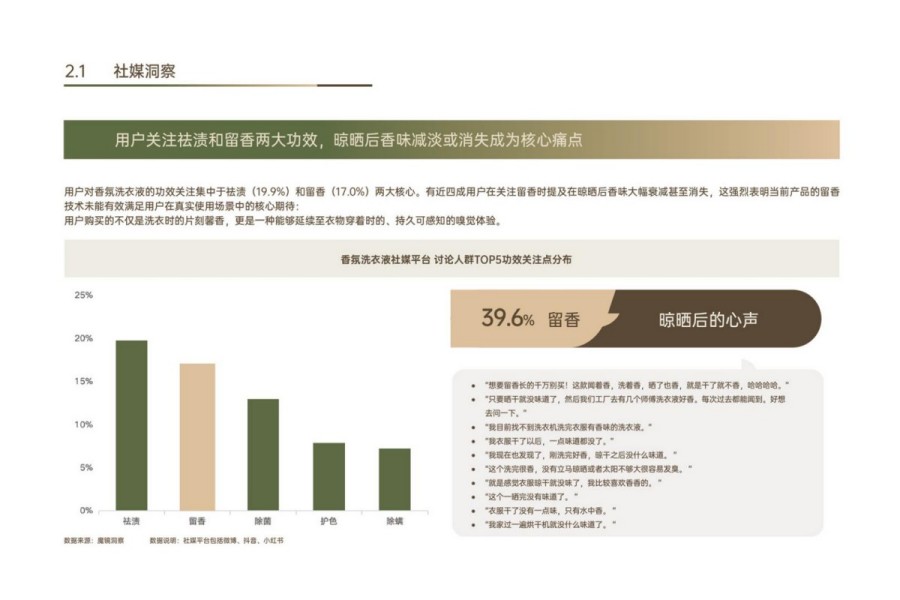 2025年中国织物洗护香氛趋势白皮书