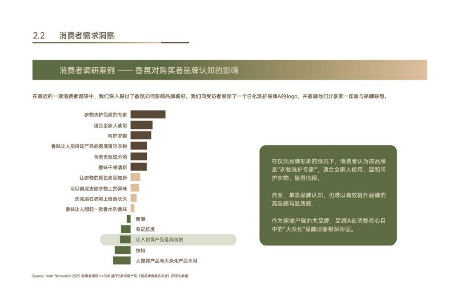 2025年中国织物洗护香氛趋势白皮书