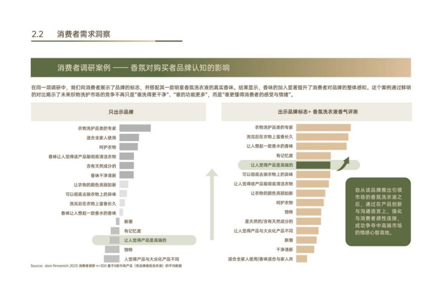 2025年中国织物洗护香氛趋势白皮书