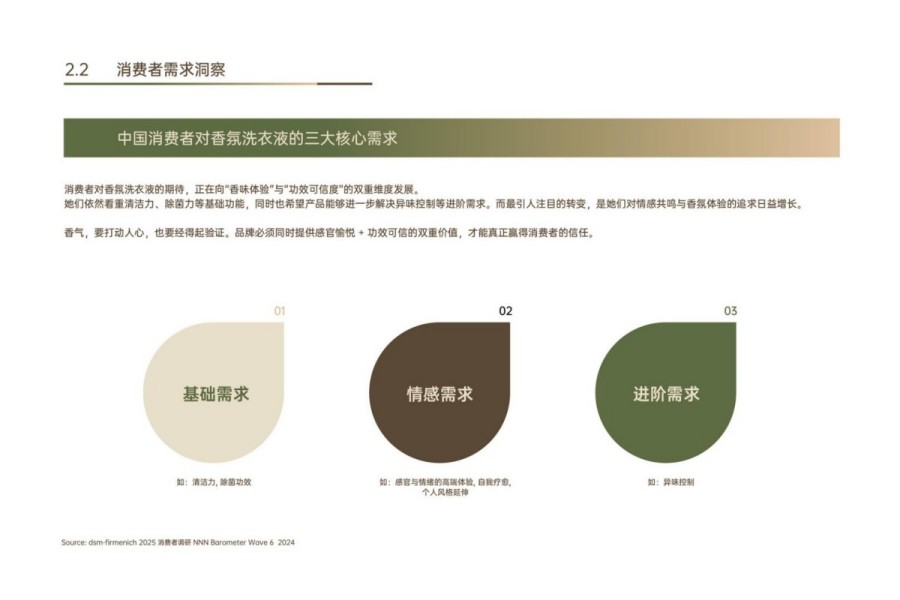 2025年中国织物洗护香氛趋势白皮书