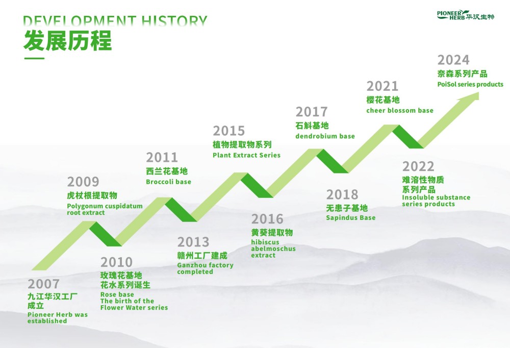 华汉生物-2025化妆品电子版目录