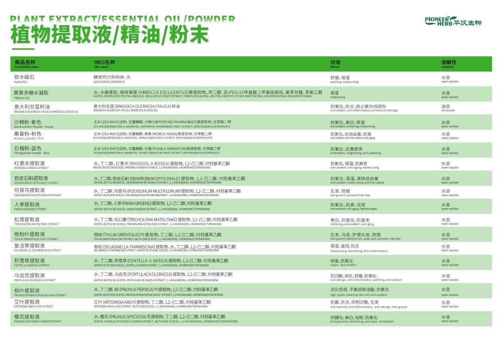 华汉生物-2025化妆品电子版目录