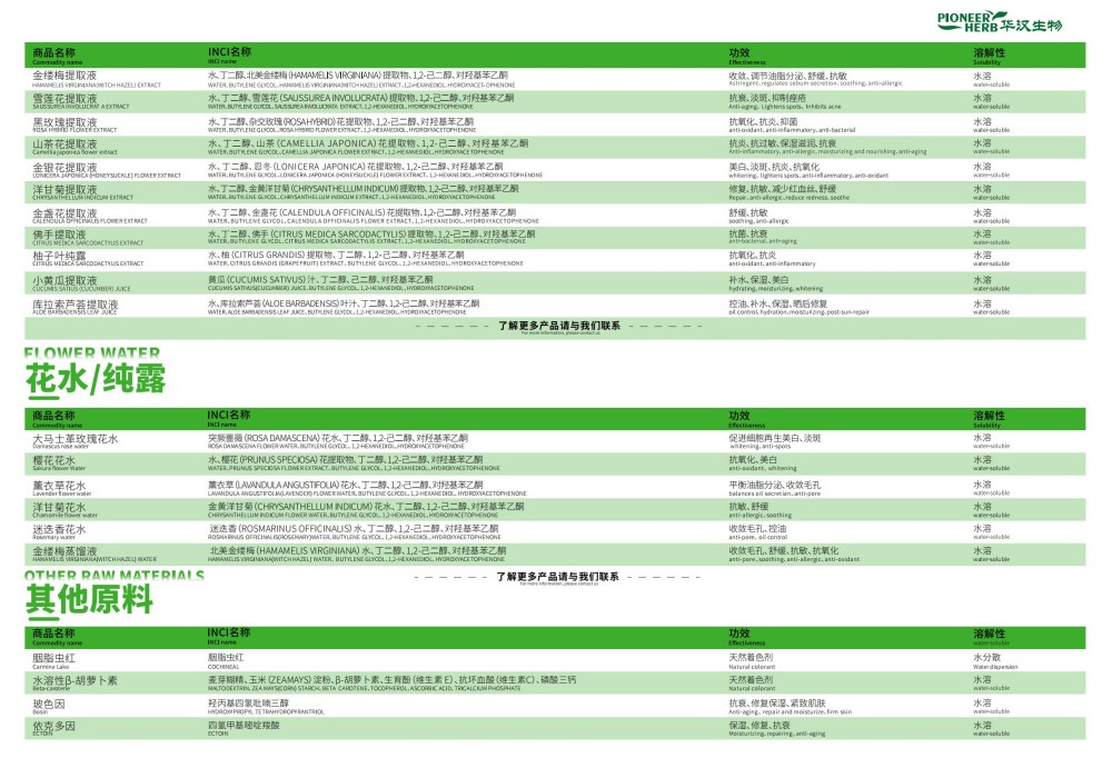 华汉生物-2025化妆品电子版目录