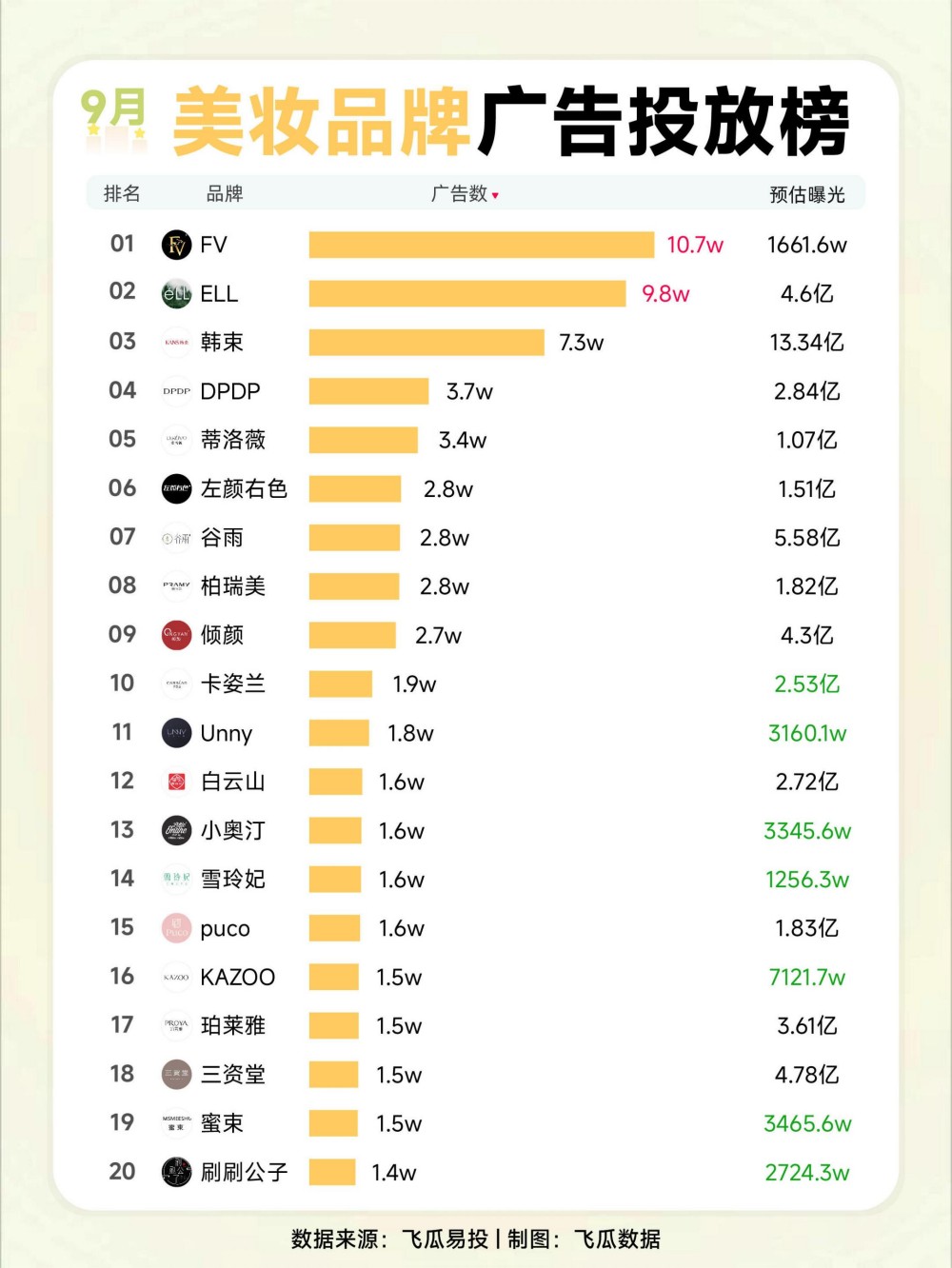 2025年9月护肤彩妆品牌热销榜