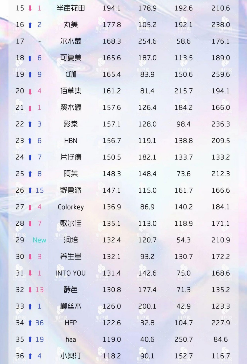 2025年10月最受用户偏爱品牌TOP50