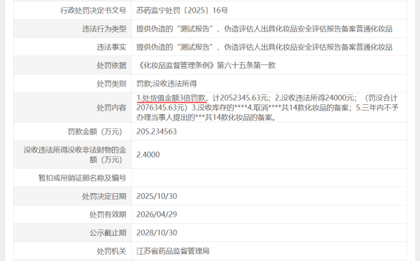 200万重罚！化妆品安评报告造假