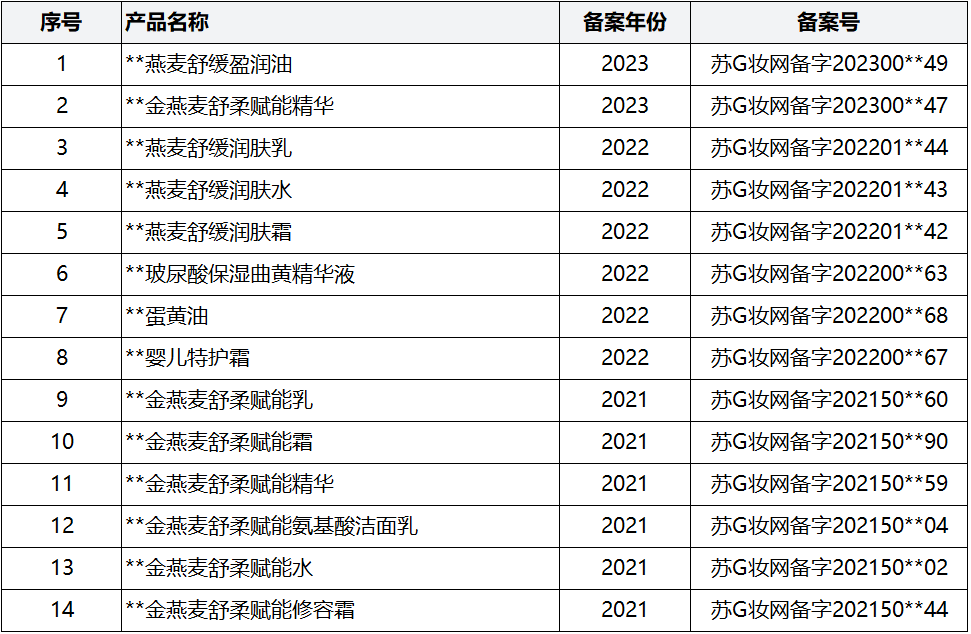200万重罚！化妆品安评报告造假