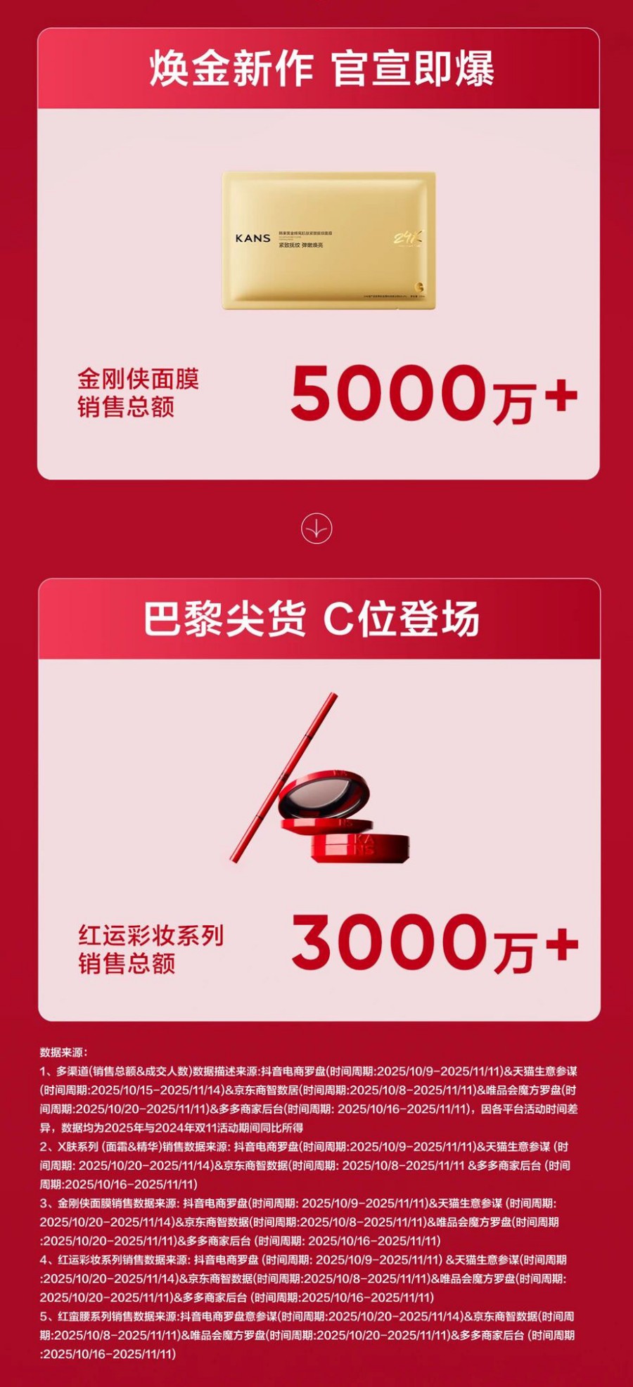 上美股份2025双11战报重磅来袭