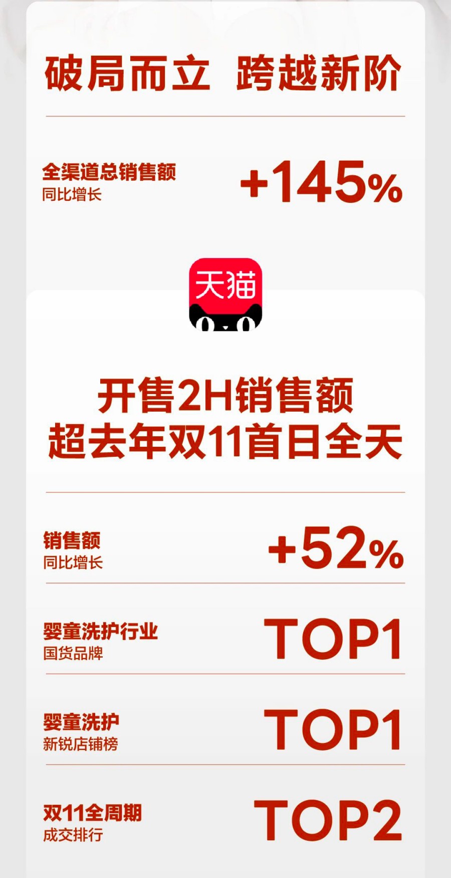 上美股份2025双11战报重磅来袭