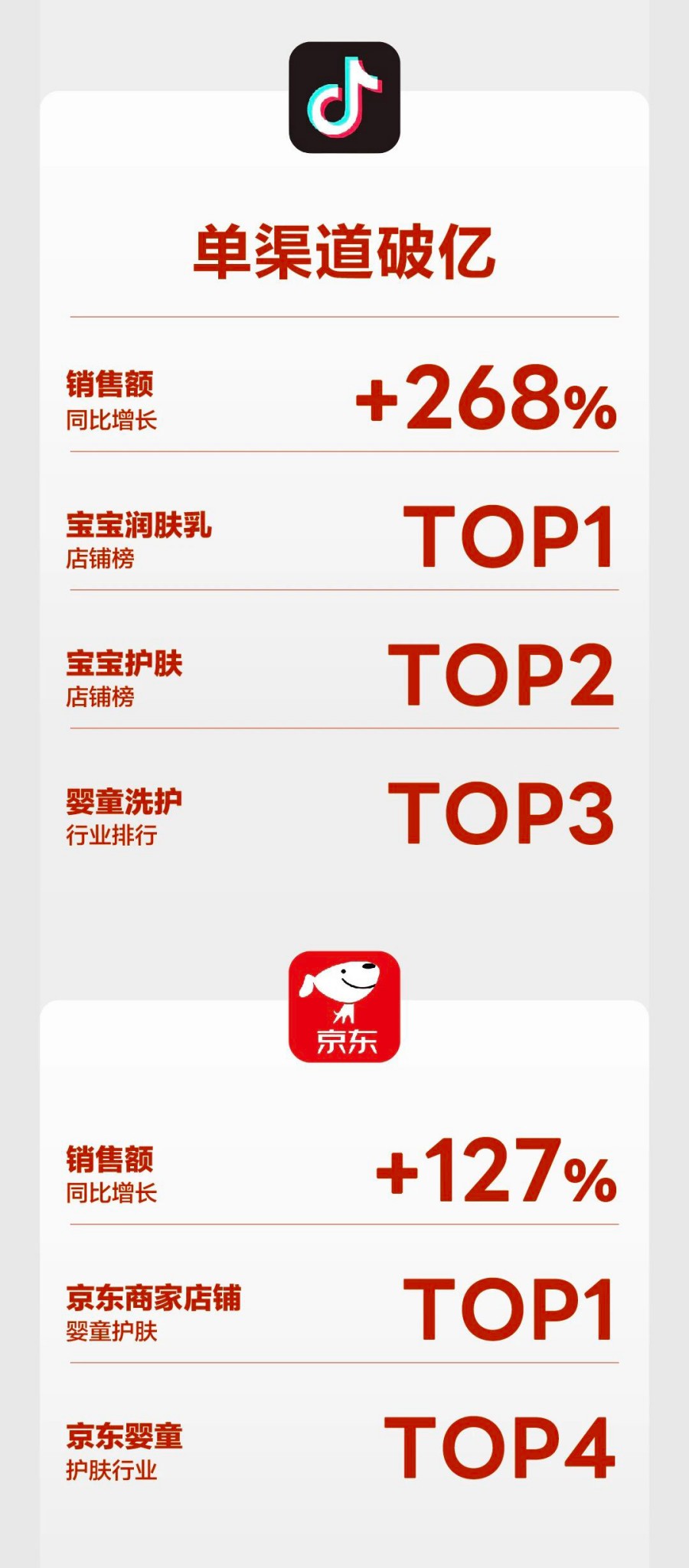 上美股份2025双11战报重磅来袭