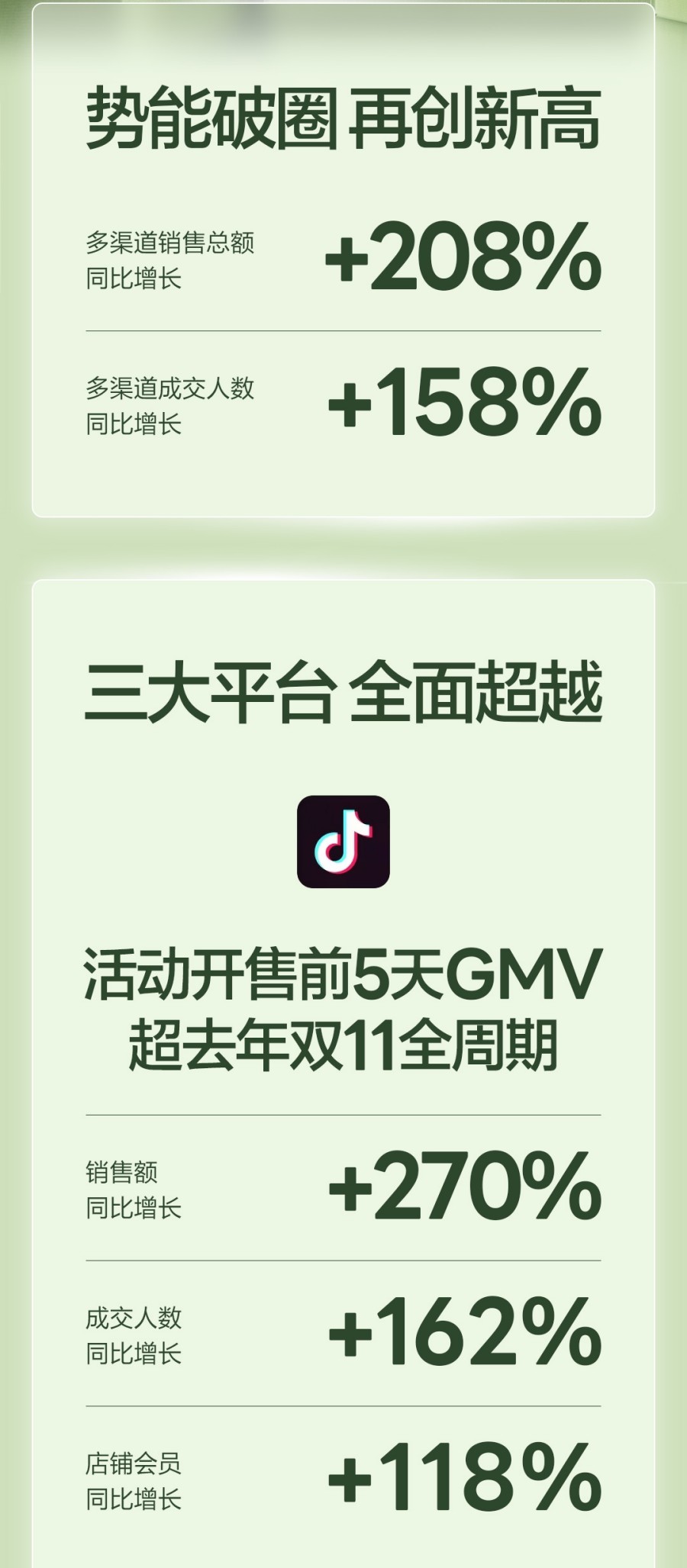 上美股份2025双11战报重磅来袭