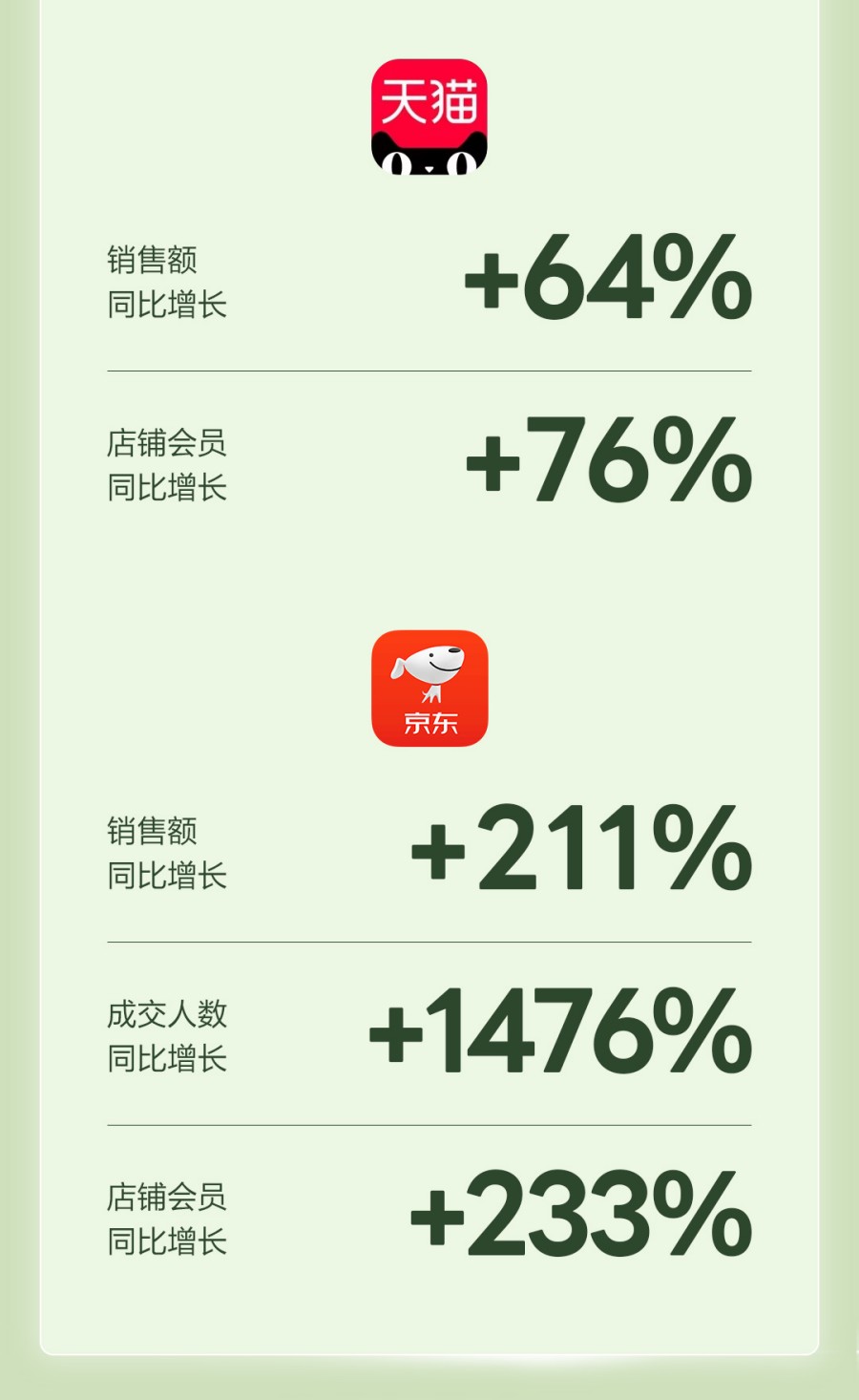 上美股份2025双11战报重磅来袭