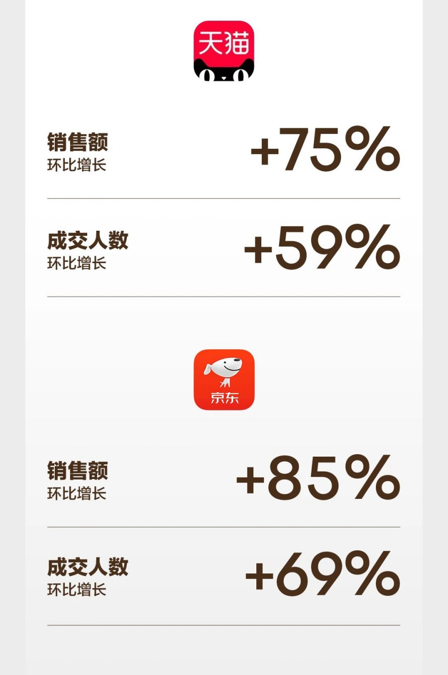 上美股份2025双11战报重磅来袭