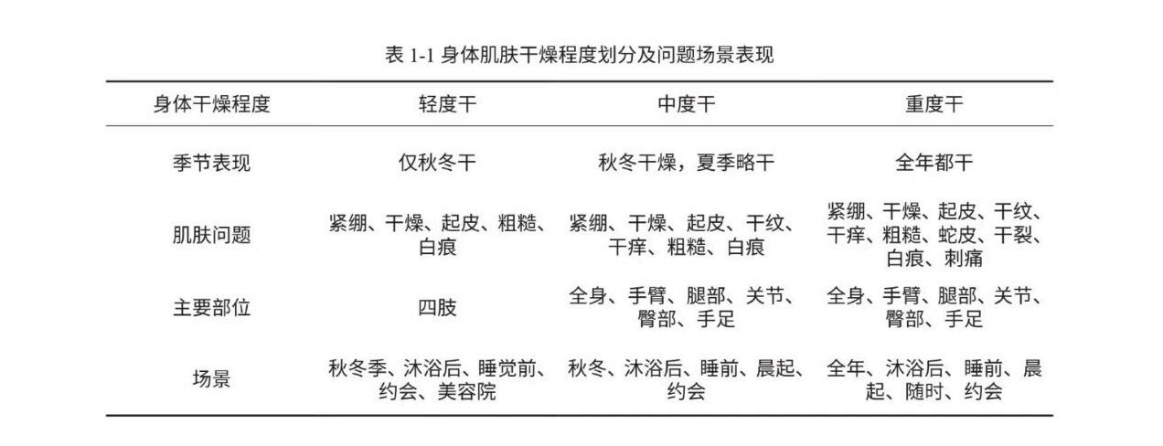 2025中国身体皮肤护理白皮书