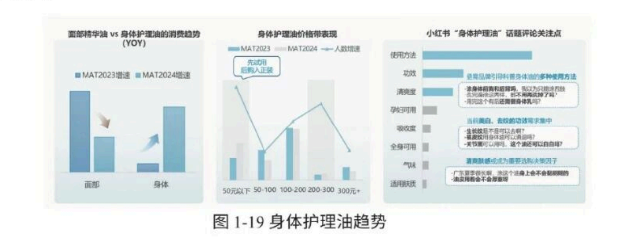 2025中国身体皮肤护理白皮书