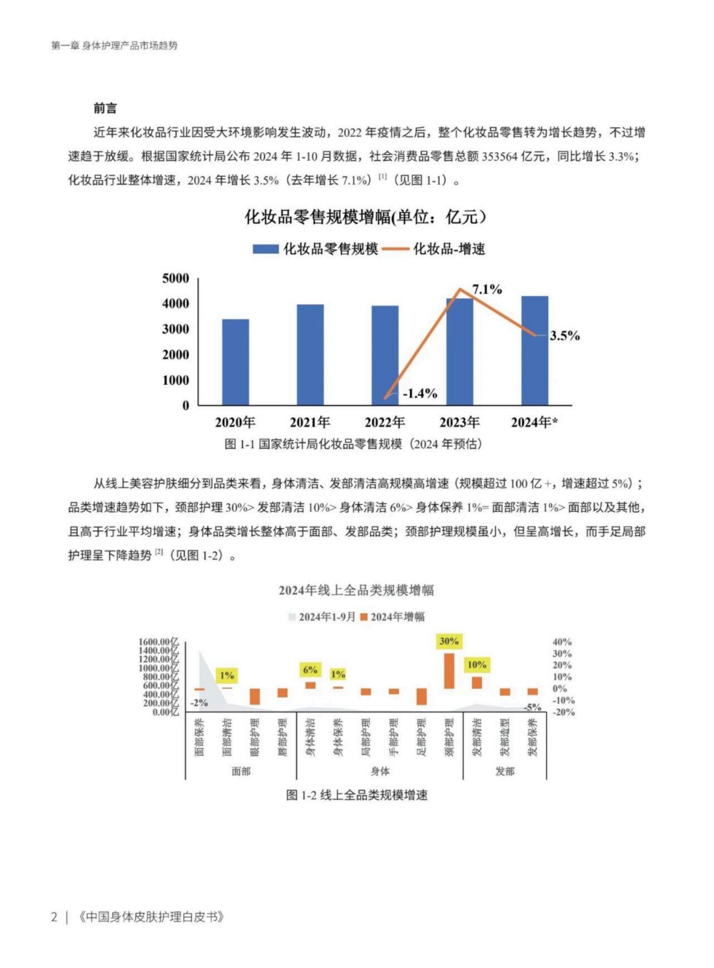 2025中国身体皮肤护理白皮书