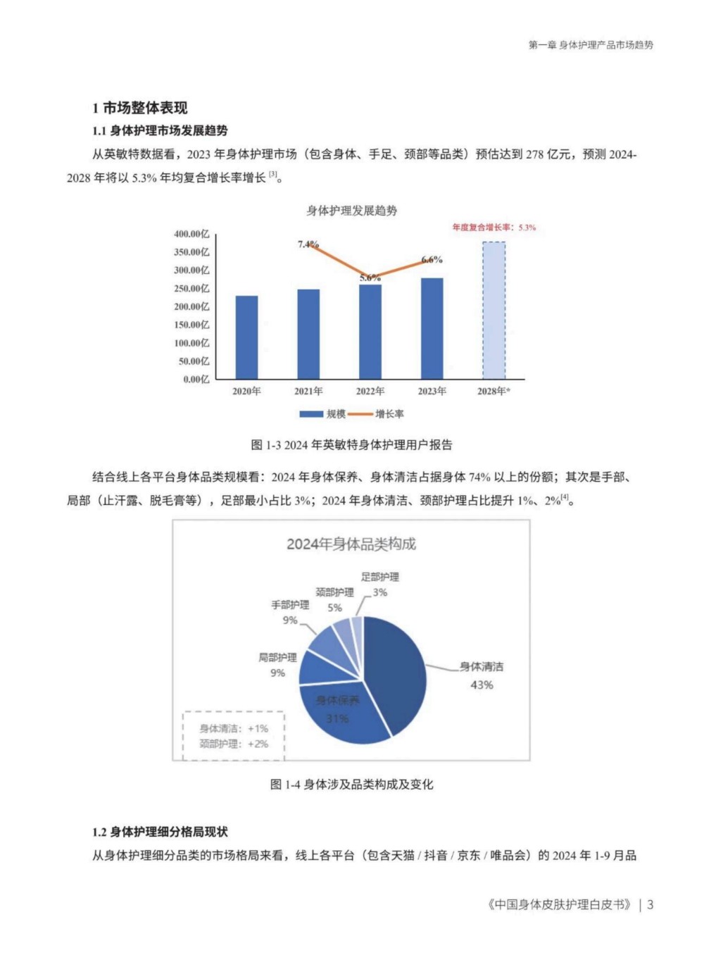 2025中国身体皮肤护理白皮书