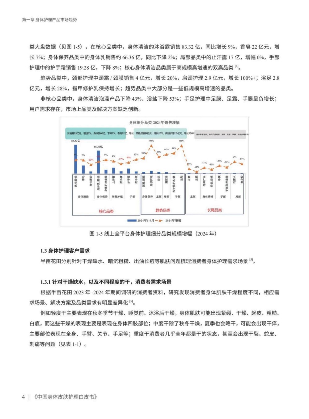 2025中国身体皮肤护理白皮书