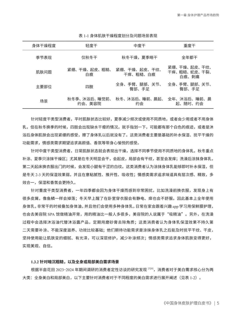 2025中国身体皮肤护理白皮书